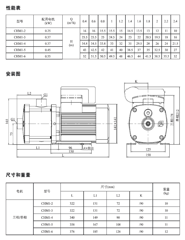CHM1系列參數表 CHM1系列參數表
