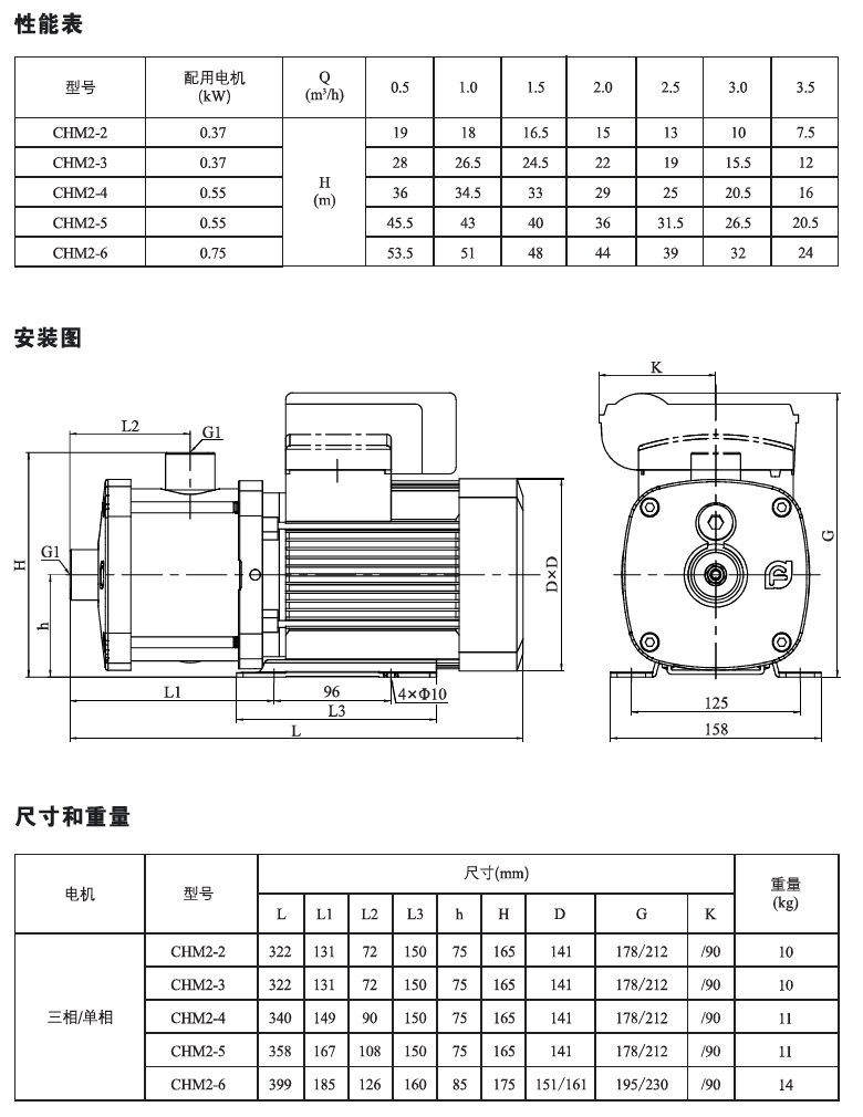 CHM2系列性能表 CHM2系列性能表